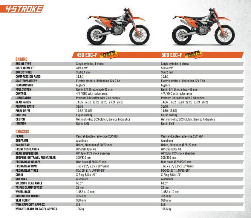 Габариты мотоцикла КТМ 300