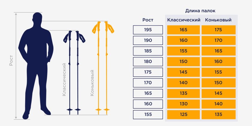 Таблица подбора велосипеда по росту ребенка рамы