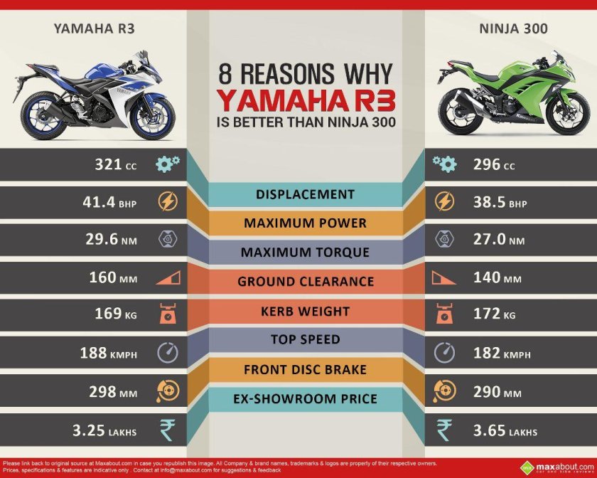 Классификация мотоциклов