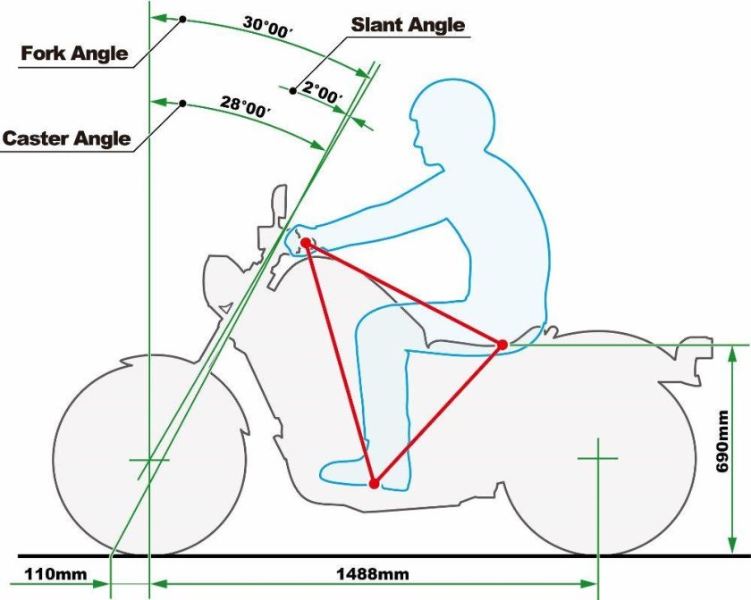 Угол наклона передней вилки мотоцикла Урал