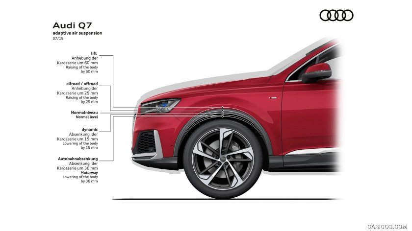 Габариты Ауди q7