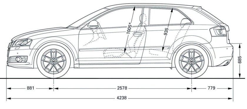 Audi q3 габариты