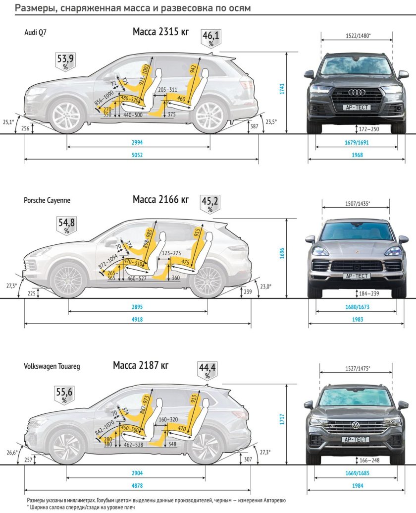 Размер салона Audi q7