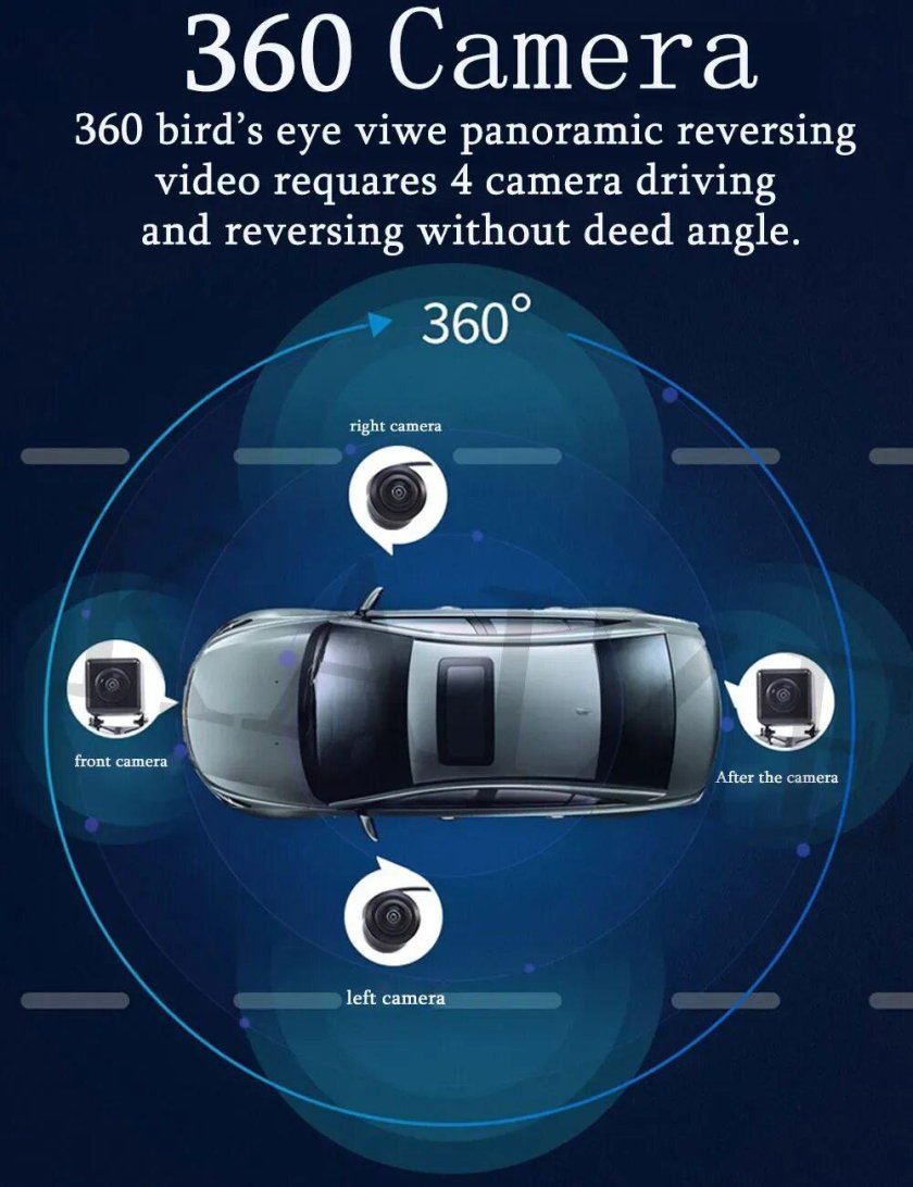 Камера 360 градусов для автомобиля