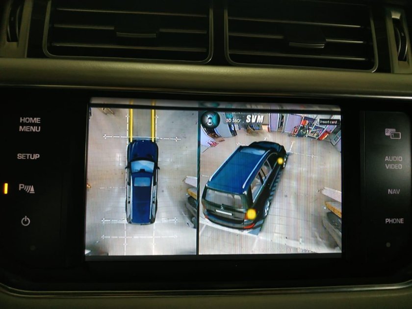 Система кругового обзора 360