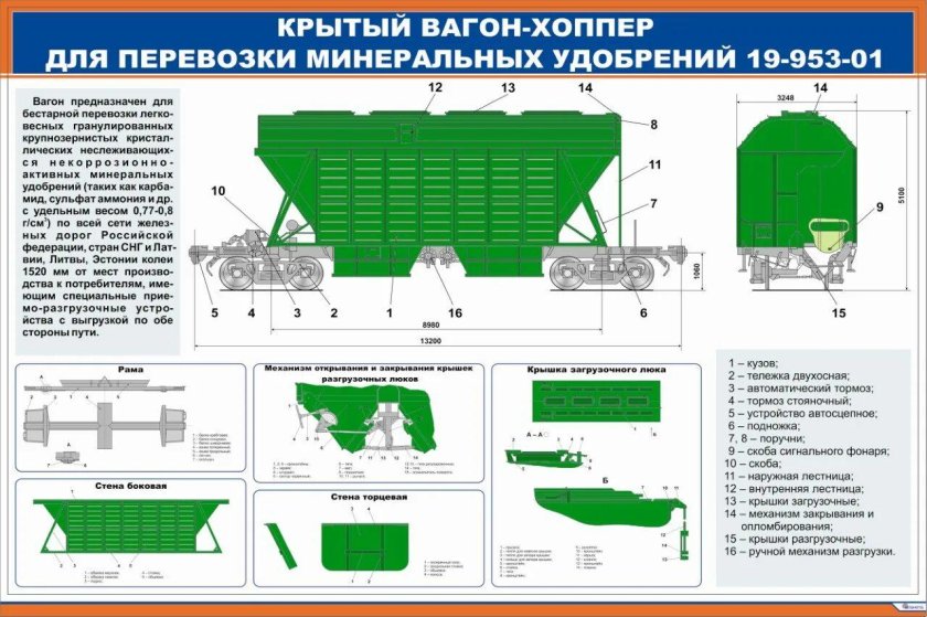 Крытый вагон хоппер для Минеральных удобрений