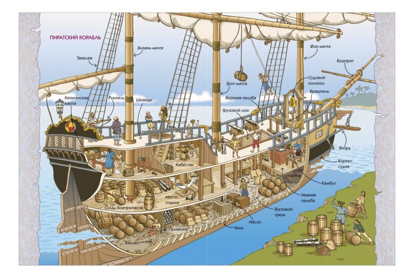 Галеон строение корабля