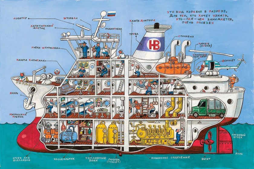 Строение корабля