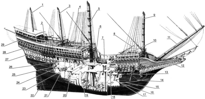 Строение галеона 17 века
