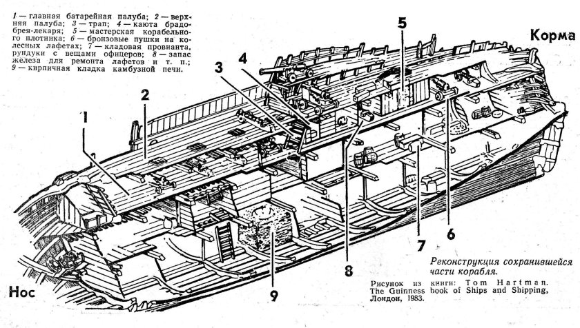 Схема палубы судна