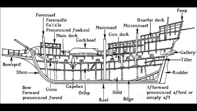 Палубы парусного корабля названия