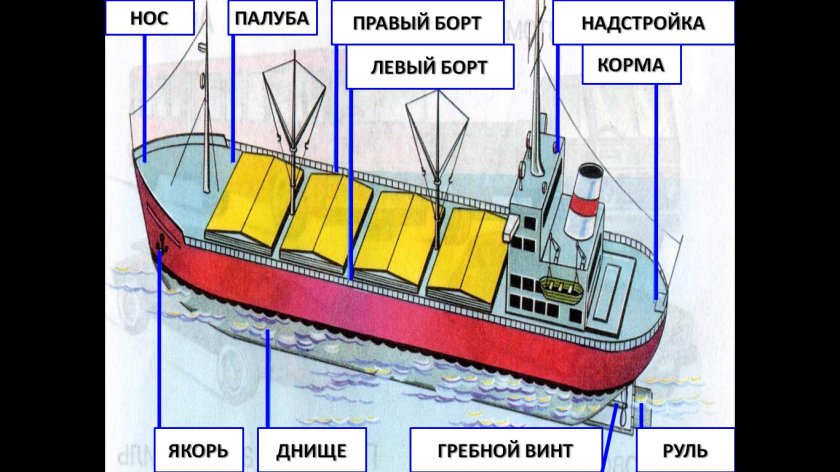 Корма корабля спереди