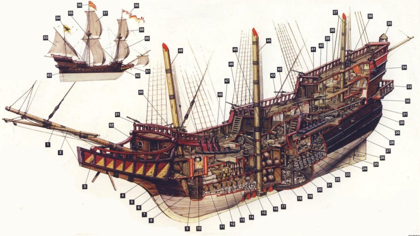 Испанский Галеон в разрезе
