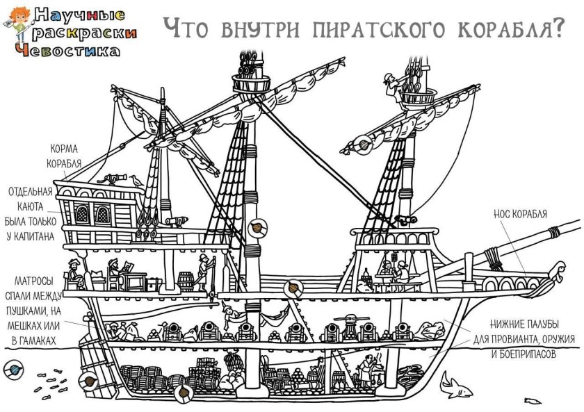 Строение корабля