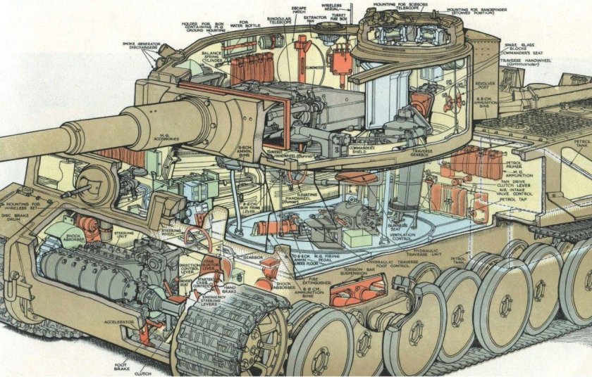 Тигр 2 компоновка