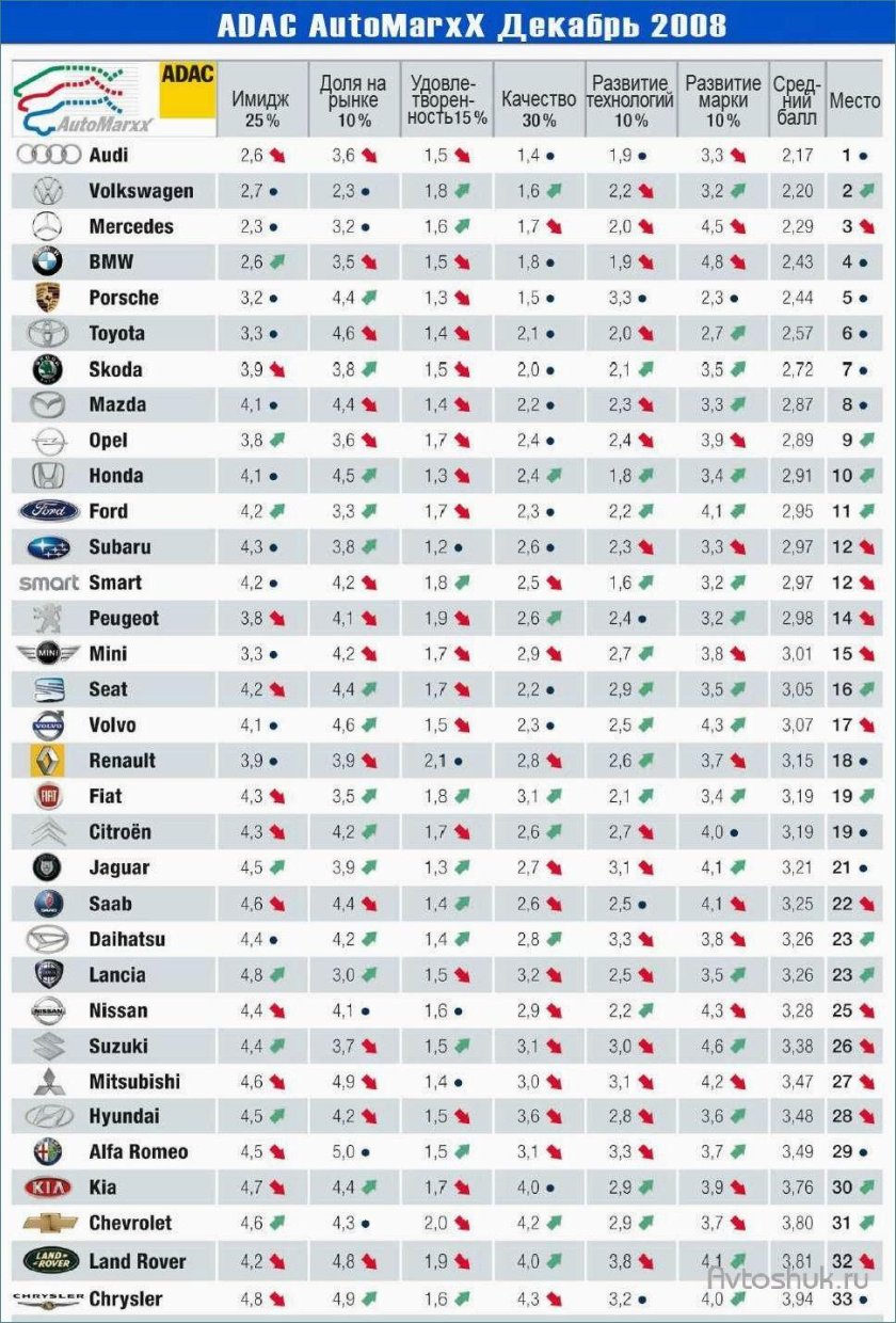 Автомобильные марки