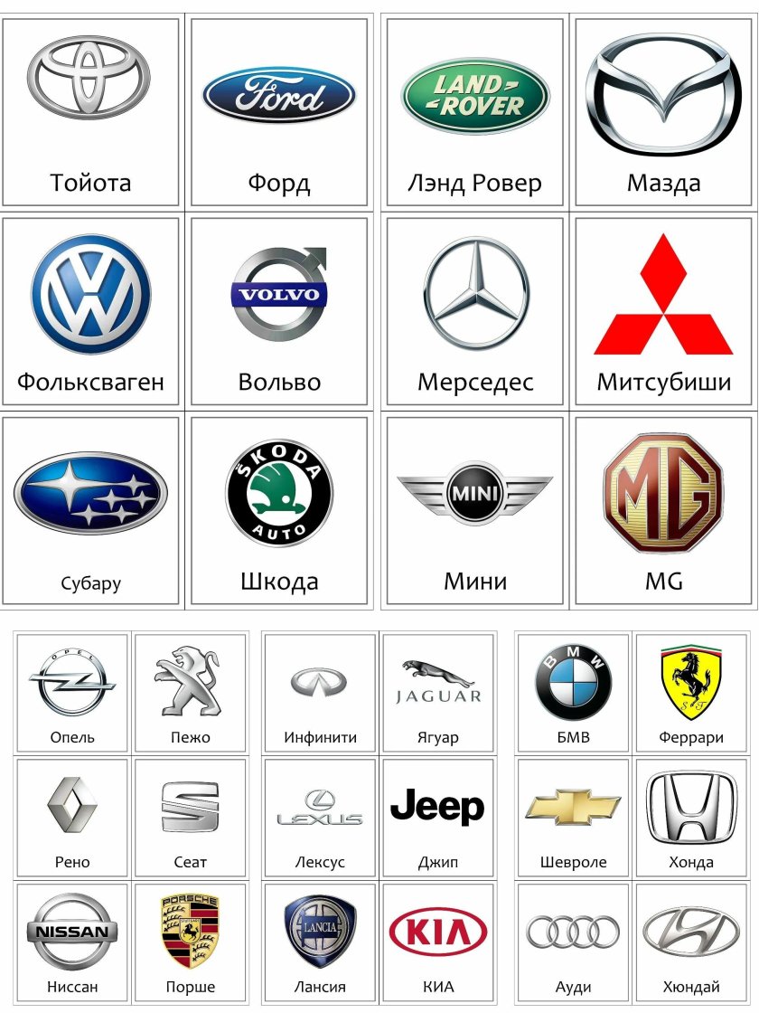 Эмблемы машин иномарок с названиями