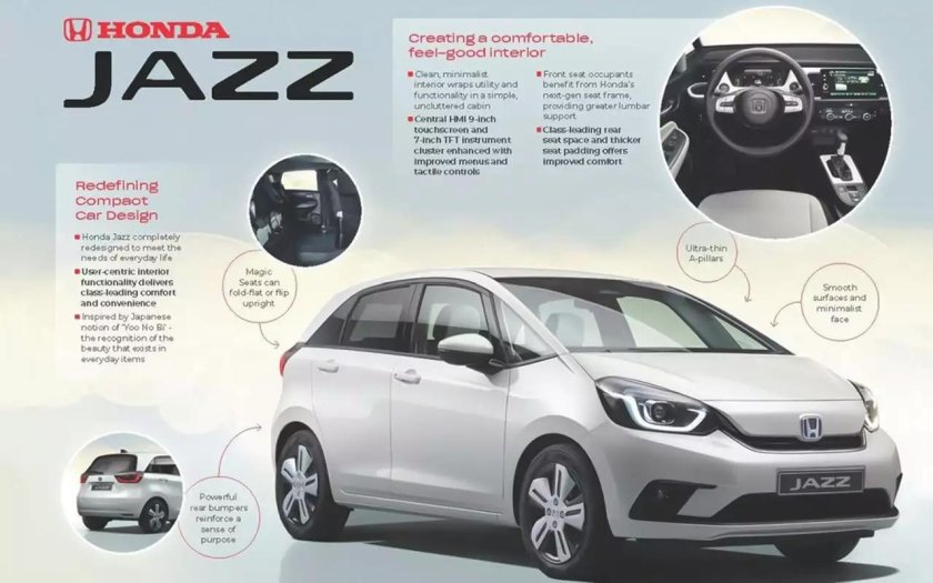 Honda Jazz 2022
