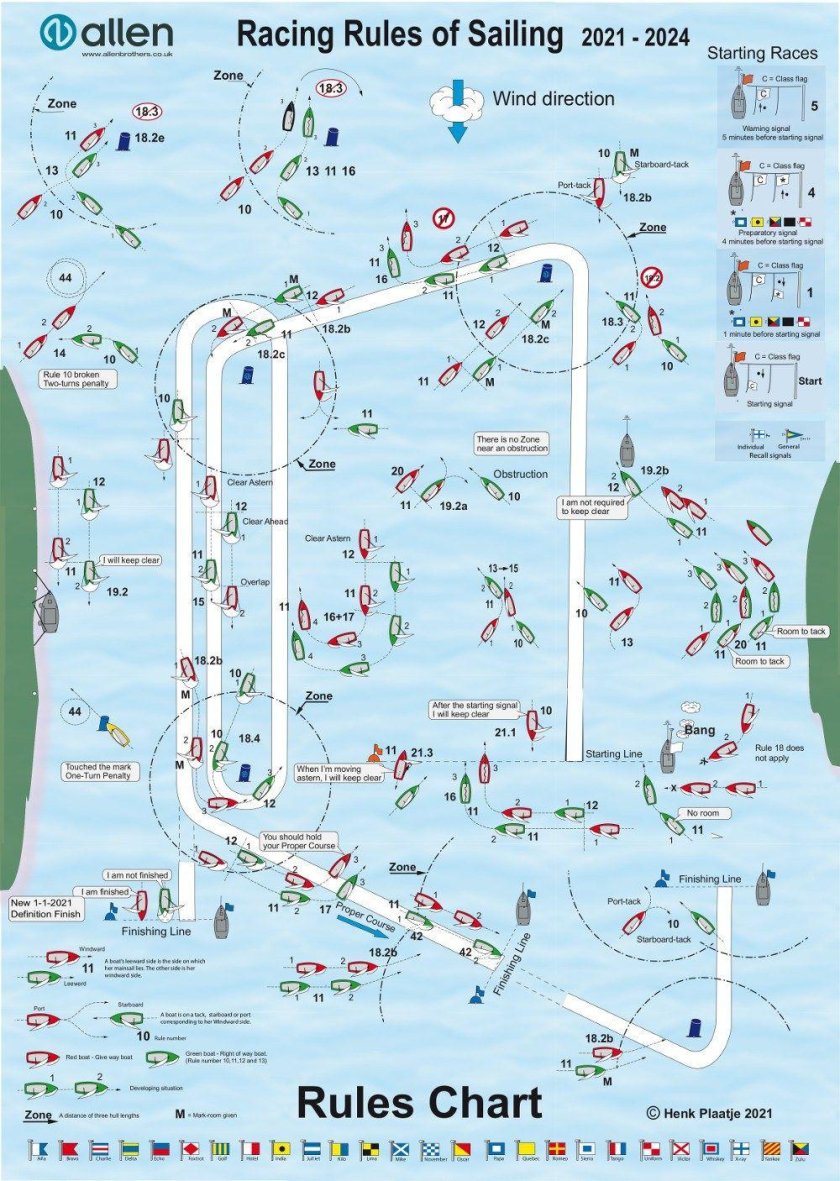 Правила яхтенных гонок
