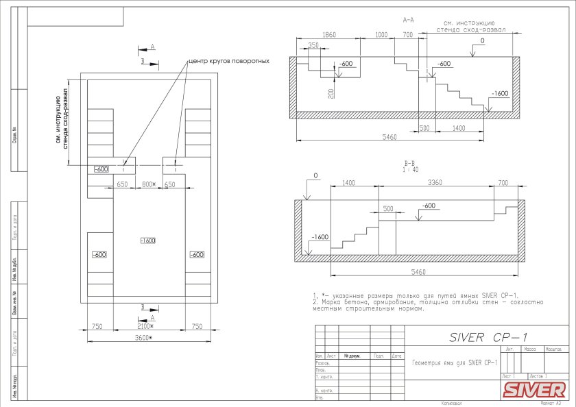 Яма под развал схождение схема