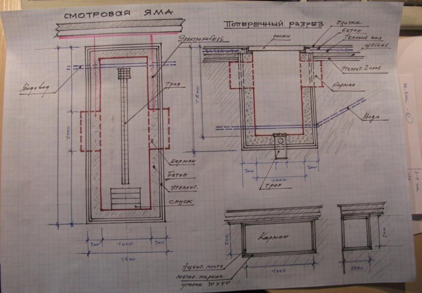 Смотровая яма в гараже чертеж