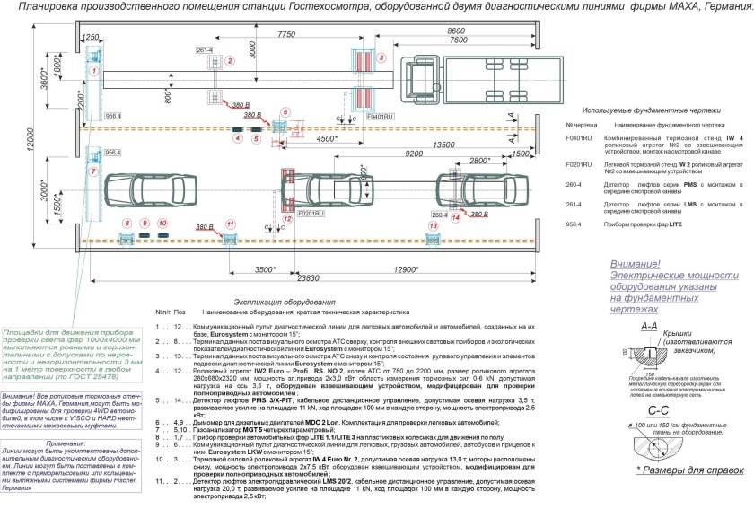 Размеры осмотровой канавы для грузовых автомобилей