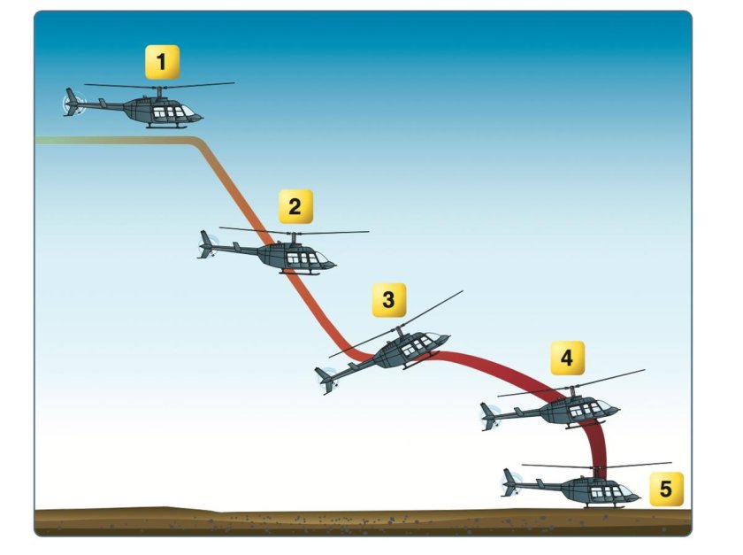 Авторотация вертолета ми-8