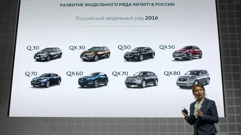 Линейка Инфинити