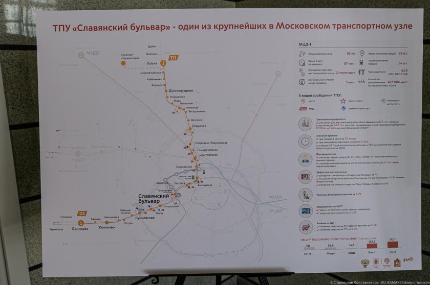 Станции d1 МЦД