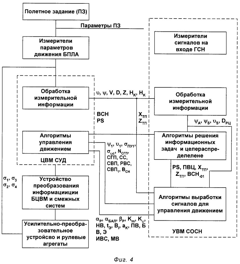 Структурно функциональная схема бортового оборудования БПЛА
