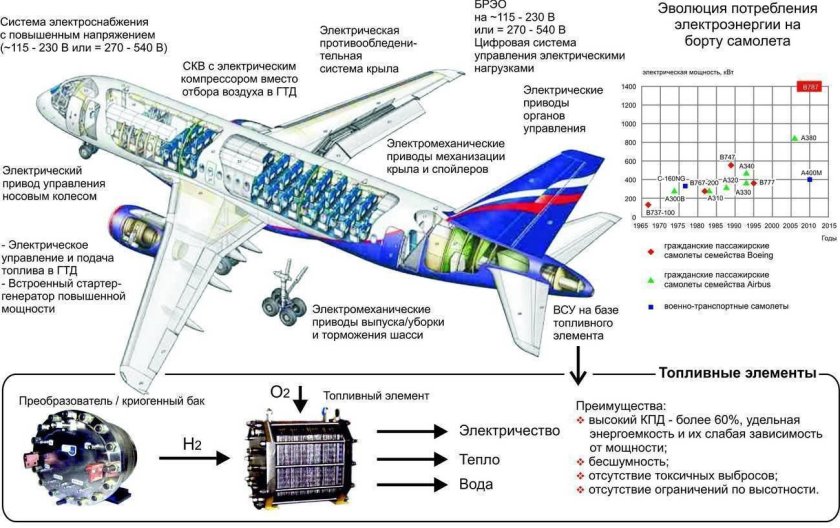 Топливная система Суперджет 100