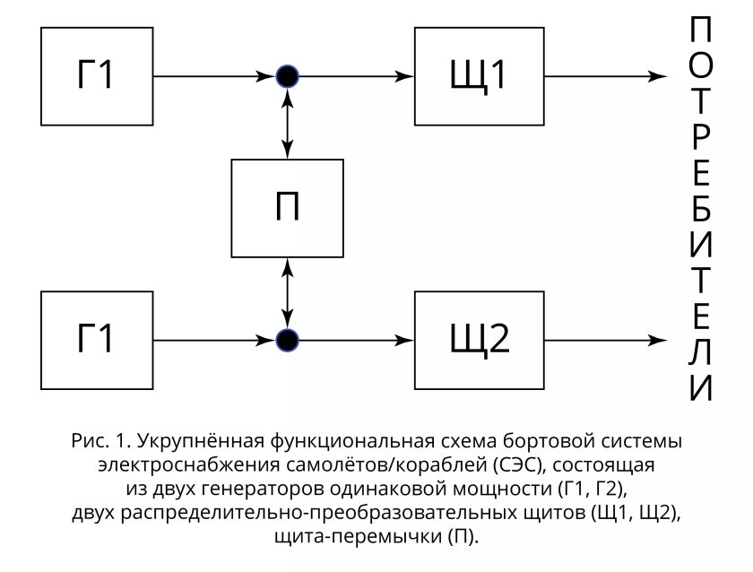 Принципиальная схема системы автоматического управления