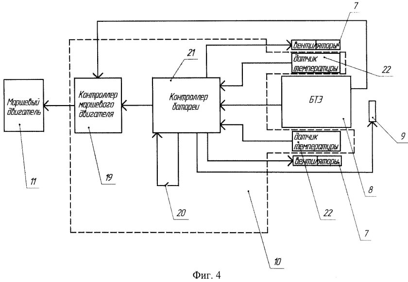 Структурная схема управления БПЛА