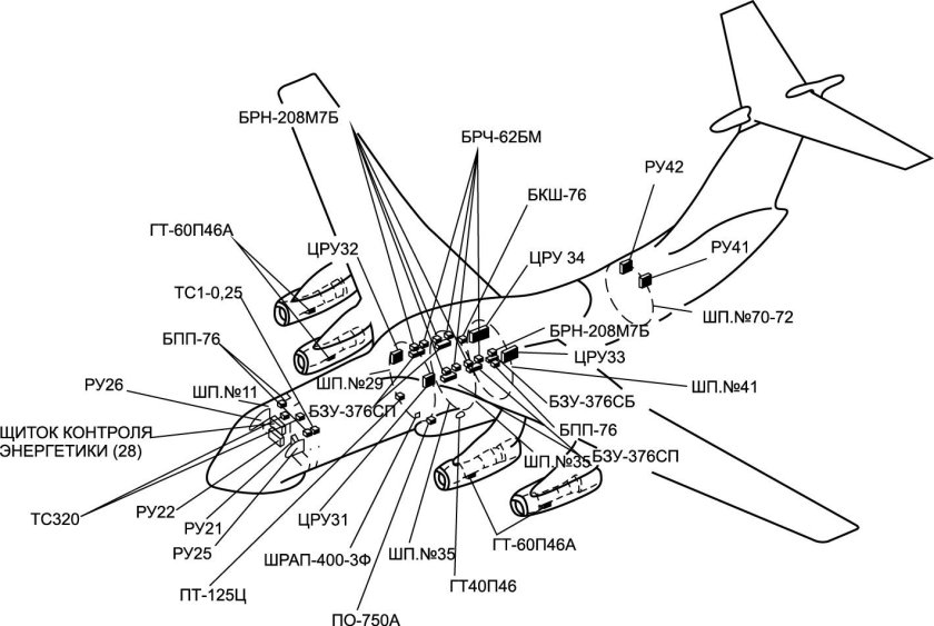 Система электроснабжения ил 76