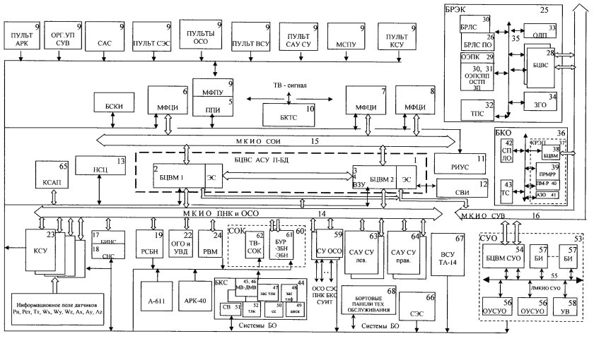 Функциональная схема бортовой аппаратуры зур 9м39