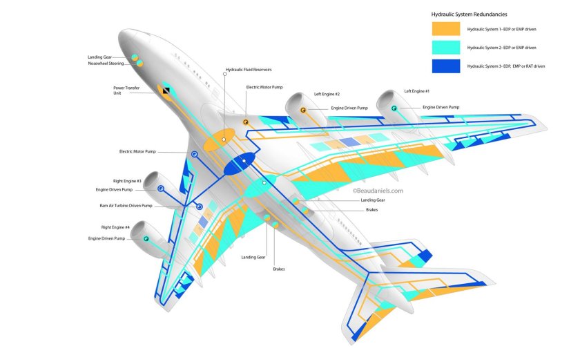 Гидравлическая система самолета Боинг 737
