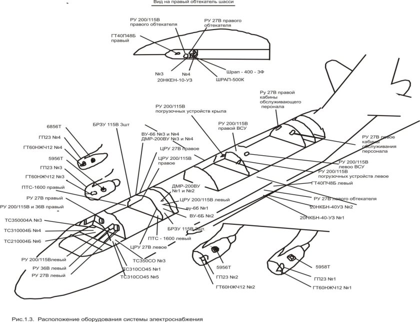 Конструкция самолета