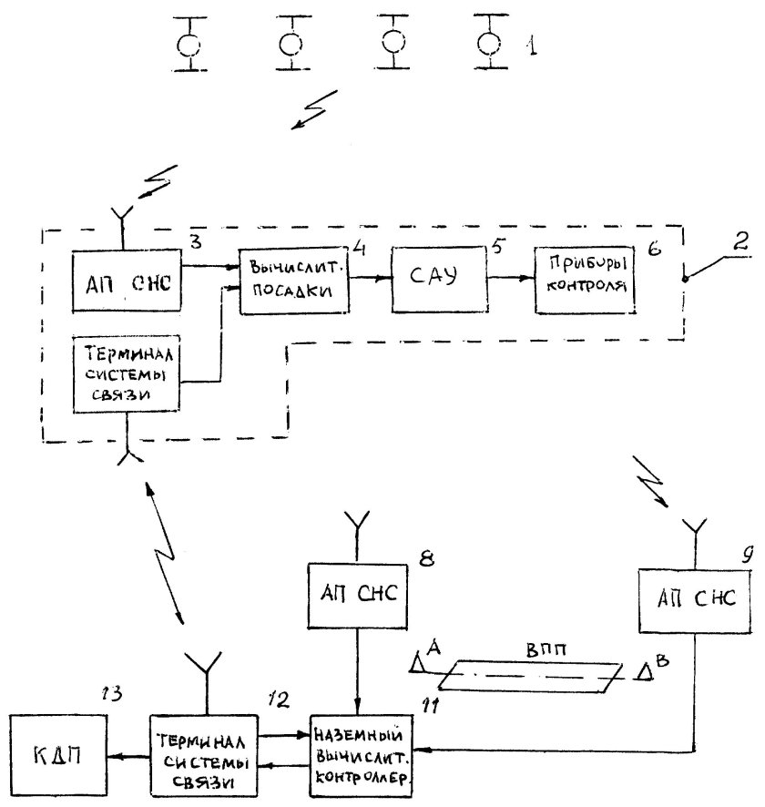 Навигационная аппаратура потребителя структурная схема