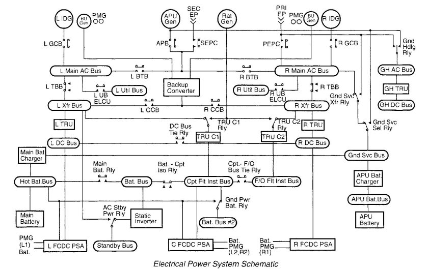 Система электроснабжения ту 204