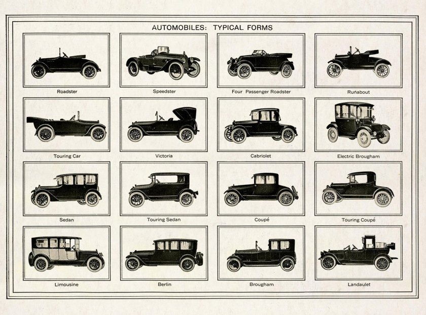 Тип кузова авто