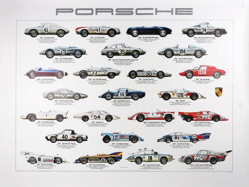 Плакат авто