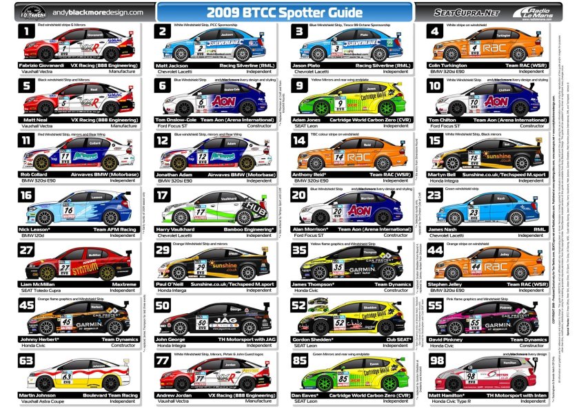 Категории гоночных автомобилей