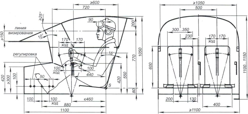 Чертеж кабины самолета эргономика