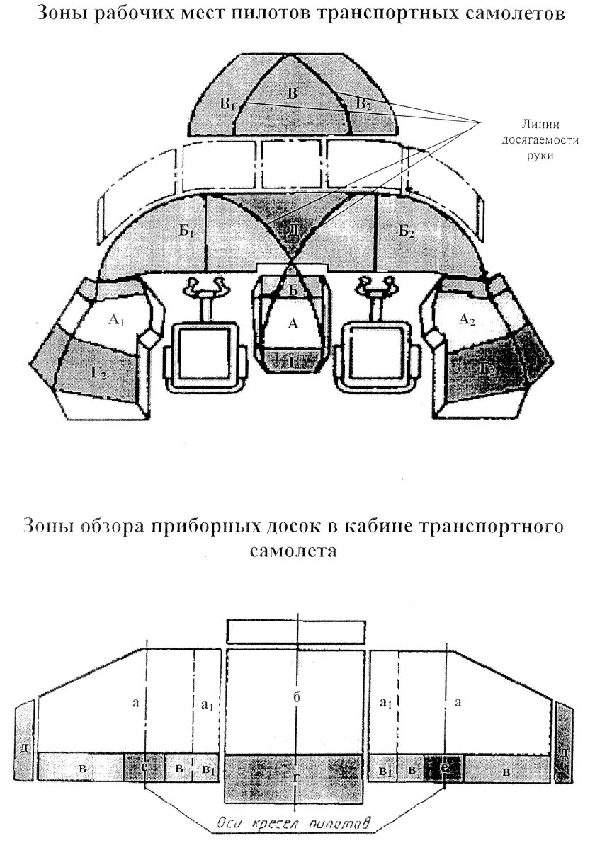 Компоновка кабины