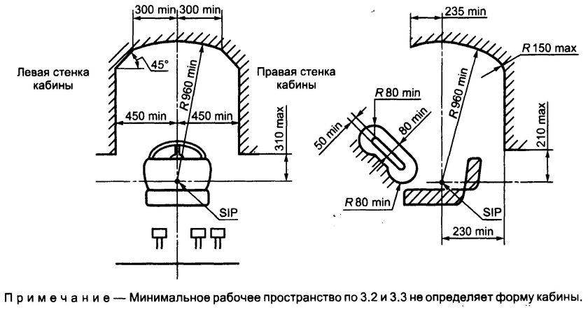 ГОСТ кабины
