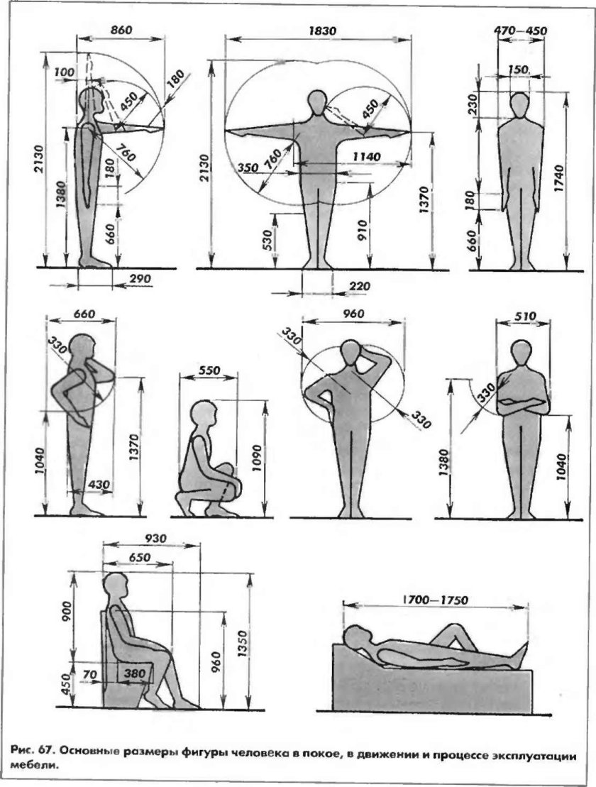 Эргономические схемы