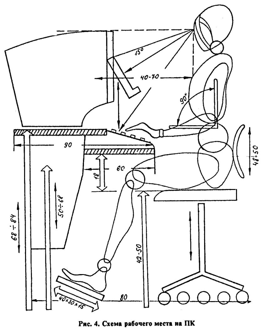 Схема рабочего места