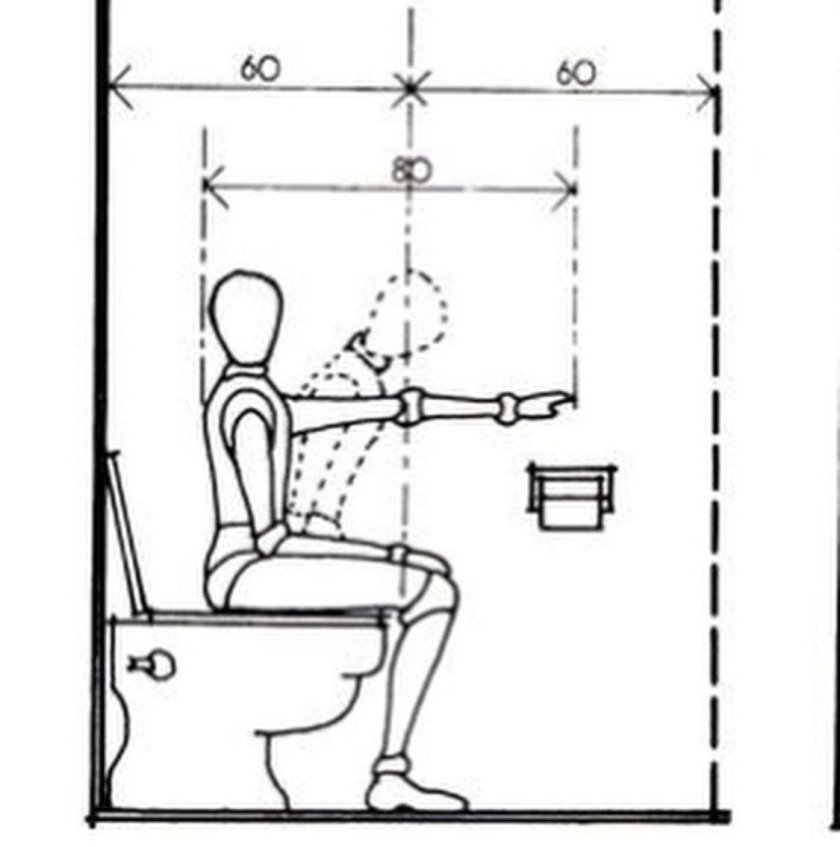 Высота раковины эргономика