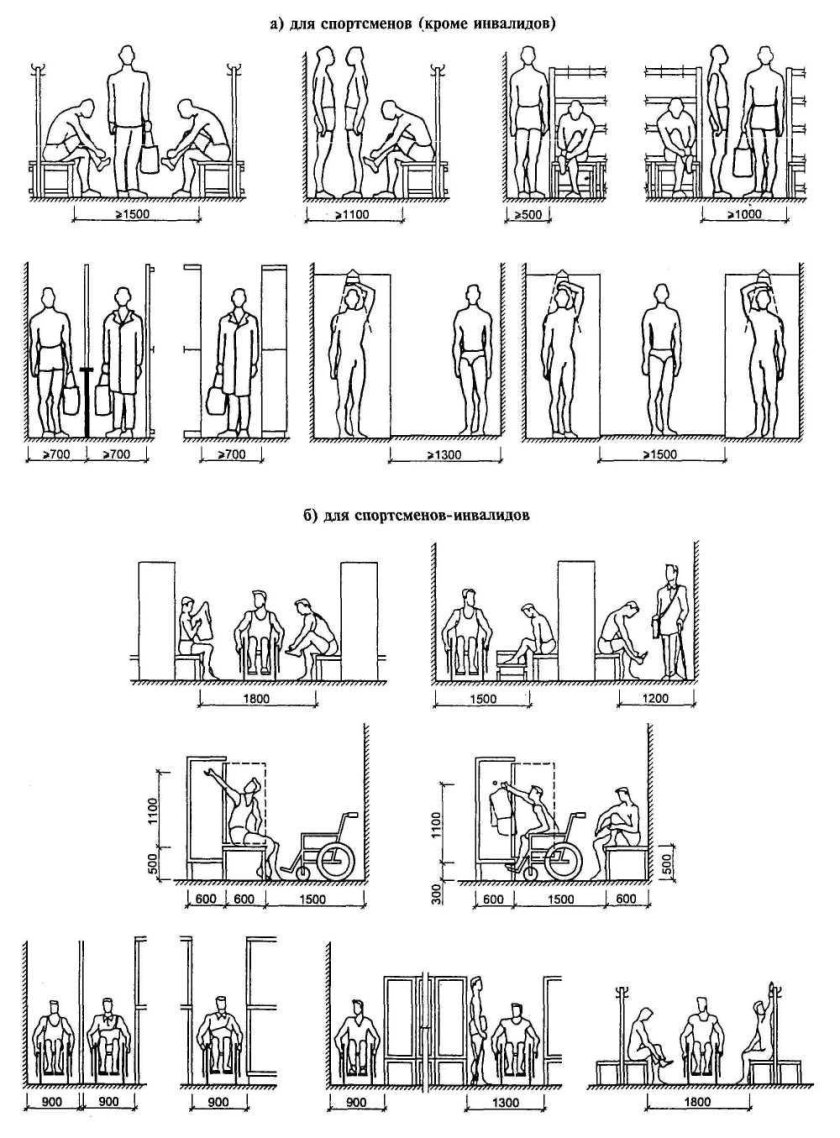 Эргономика раздевалки спортзала