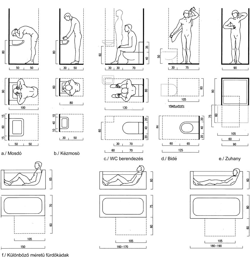 Унитаз эргономика Нойферт